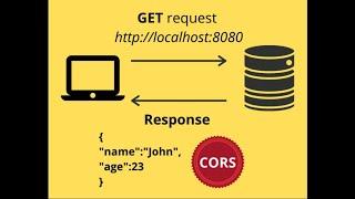 Avoiding cors using proxy in React