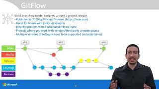 Git workflows and branching strategies: Microsoft Exam AZ-400