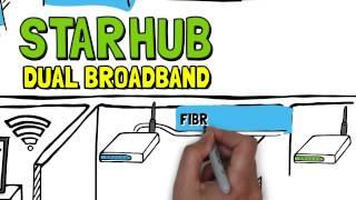 StarHub Dual Broadband: Perfect for homes with multiple WiFi users