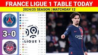 France Ligue 1 Table Today after PSG vs Toulous ¦ France Ligue 1 Table & Standings 2024/25 Updated