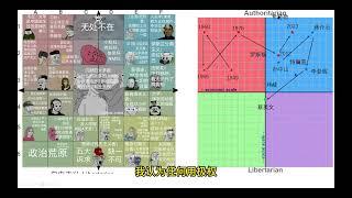 从零教你懂政治5（重制版）-二维政治坐标应用于中国政治