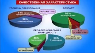 Итоги деятельности Минобороны: Комплектование  ВС РФ военнослужащими по контракту и по призыву