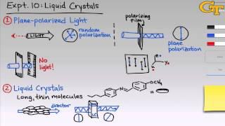 Liquid Crystals | Intro & Theory
