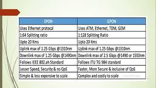 Difference between EPON and GPON OLT | EPON vs. GPON Which One Is Better | EPON V/s GPON Network ?