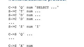 How does PostgreSQL actually work