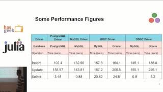 Pradeep - Working with many different databases in Julia