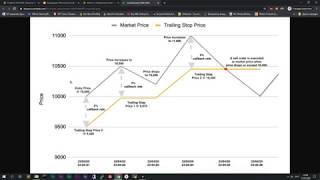 Что такое трейлинг стоп(Trailing Stop) и как правильно ставить на Binance Futures. Новый тип ордера