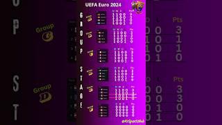 UEFA Euro Cup 2024 Points Table Update