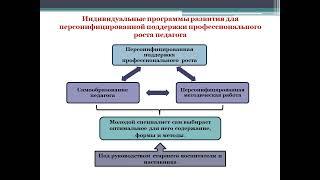 Инновационные формы методической работы с молодыми педагогами