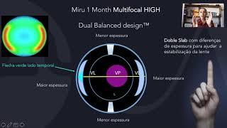 Miru 1 Month Multifocal