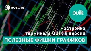 Полезные фишки Терминала QUIK. Часть1 Графики