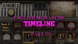 English Monarchs Timeline Part III (Henry VII to Anne)