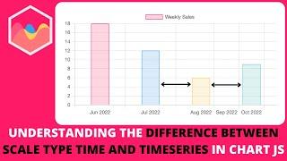 Understanding the Difference Between Scale Type Time and Timeseries in Chart JS