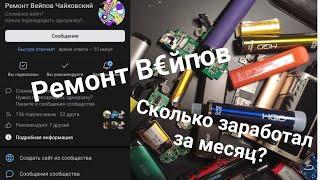 Открыли Ремонтную Мастерскую. Сколько получится заработать за месяц?