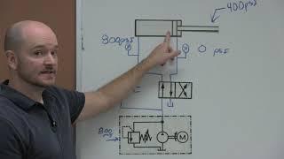 Pressure Differential and Cylinder Movement