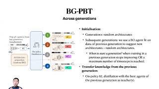 [AutoMLConf'22]:  Bayesian Generational Population-based Training