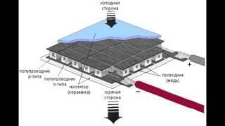 LJ141229 149 engineering ru Термоэлектрическое охлаждение  Эффект Пельтье