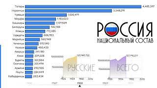 Национальный состав России.Численность населения.Этнический состав РФ.Статистика.Инфографика.Топ