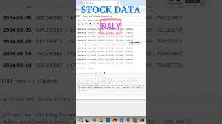 STOCK ANALYSIS PYTHON | PLOT MOVING AVERAGE|  #python #shorts #trendingshort #stockanalysis #stocks