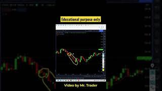Simple Intraday Trick #intraday #daytrading #dailyanalysis #mrtrader #scalping #trading