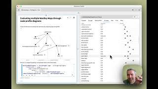 Evaluating multiple Wardley Maps through node profile diagrams