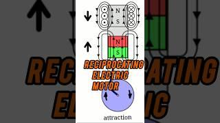 RECIPROCATING ELECTRIC MOTOR #trending #trendingshorts #electrical #shorts #short #engineering