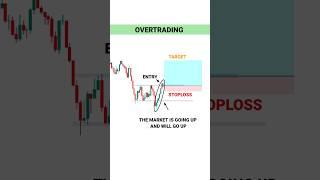 NEW TRADER PSYCHOLOGY  #tradingview | Stock | Market | crypto | Trading | #shorts