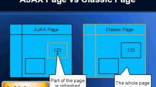 AJAX Training - Part 1 - What is Ajax?