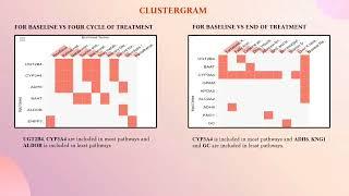 Transcriptomic Analysis of Ovarian Cancer Progression & Treatment Response