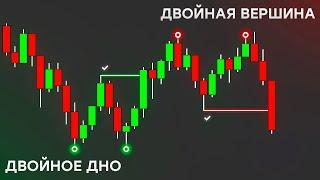 Двойная Вершина и Двойное Дно - Ловушка МАРКЕТ МЕЙКЕРА