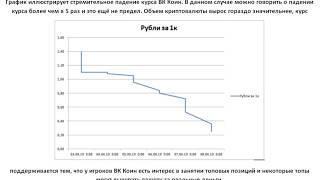 Курс ВККоин. Стремительное падение VK Coin.
