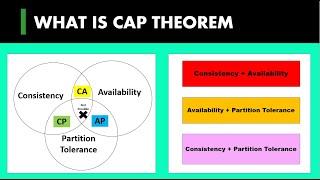 3 )  What is CAP Theorem | Discussed in detail  | System Design Basics