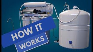 How Reverse Osmosis (RO) filter works | Water Filter Presentation Animated