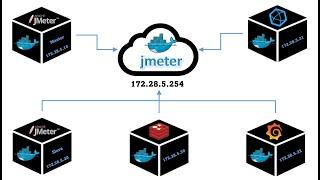 4. Redis DB with docker with SSL