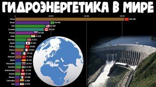 Гидроэнергетика в странах мира | Рейтинг стран мира по мощности гидроэлектростанций