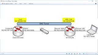 How to Configure a GRE Tunnel Between Routers