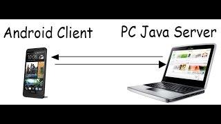 Android to PC Java TCP Sockets Tutorial Android Studio