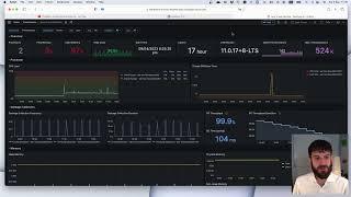 Monitoring Java Applications with Prometheus and Grafana