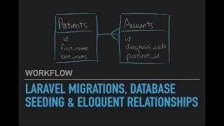 Laravel Migrations, Seeding & Eloquent Relationships