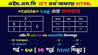 HSC HTML table tag | html table tag rowspan and colspan | Part- 03  EduTech Academy #edutech_academy