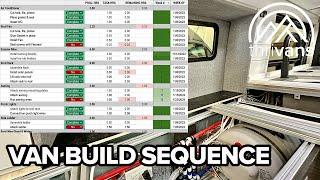 Avoid Mistakes: Best Van Build Sequence