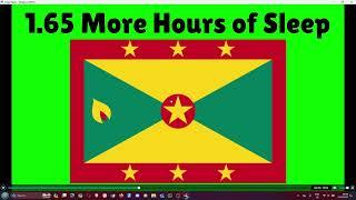 My By The Remaining Sleep Time List (Countries Edition)