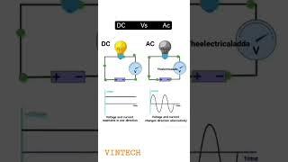 DC vs AC | Direct current vs  Alternating current | Basic electrical