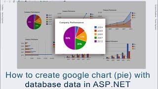 How to create google chart (pie) with  database data in ASP.NET