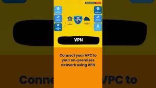 Introduction to AWS VPC - Virtual Private Cloud Basics Explained #networkershome