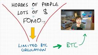 A Simple Case For $50k+ Bitcoin & Why I See Another BTC Dip Incoming: Part 1 of 2...