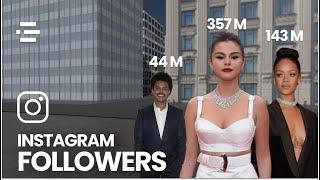 Singers with Most Followers on Instagram (3D Comparison)