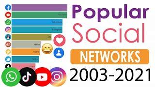 Most Popular Social Media Platforms 2003 - 2021