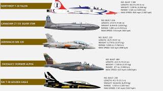 10 Best Military Trainer Aircraft In The World