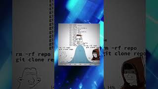 git commands, github commands, #commands #git #github #progrqmming